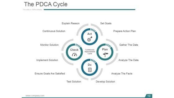 Kaizen_Planning_Implementing_And_Controlling_Ppt_PowerPoint_Presentation_Complete_Deck_With_Slides_Slide_10.jpg