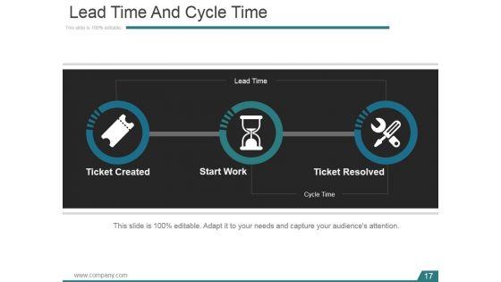Kaizen_Planning_Implementing_And_Controlling_Ppt_PowerPoint_Presentation_Complete_Deck_With_Slides_Slide_17.jpg