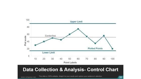 Kaizen_Planning_Implementing_And_Controlling_Ppt_PowerPoint_Presentation_Complete_Deck_With_Slides_Slide_20.jpg