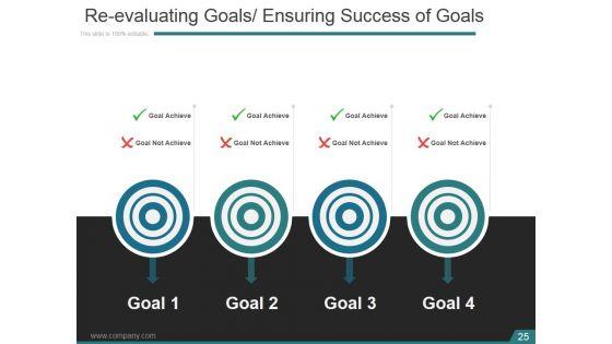 Kaizen_Planning_Implementing_And_Controlling_Ppt_PowerPoint_Presentation_Complete_Deck_With_Slides_Slide_25.jpg
