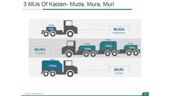 Kaizen_Planning_Implementing_And_Controlling_Ppt_PowerPoint_Presentation_Complete_Deck_With_Slides_Slide_5.jpg