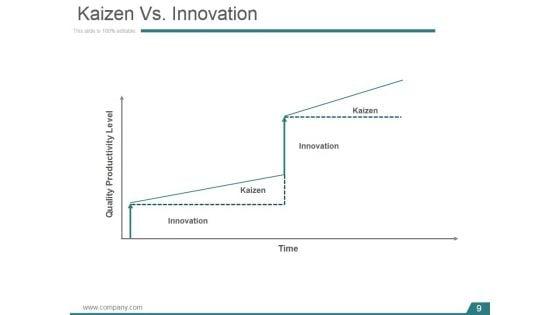 Kaizen_Planning_Implementing_And_Controlling_Ppt_PowerPoint_Presentation_Complete_Deck_With_Slides_Slide_9.jpg