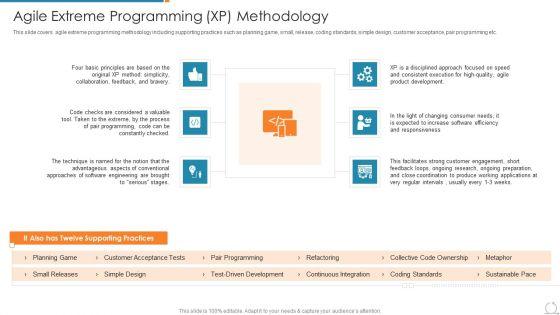 Kanban_And_Lean_Management_Agile_Extreme_Programming_Xp_Methodology_Infographics_PDF_Slide_1.jpg