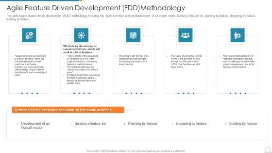 Kanban_And_Lean_Management_Agile_Feature_Driven_Development_Fdd_Methodology_Topics_PDF_Slide_1.jpg