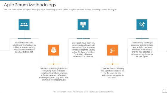 Kanban And Lean Management Agile Scrum Methodology Infographics PDF Kanban And Lean Management Agile Scrum Methodology Infographics PDF