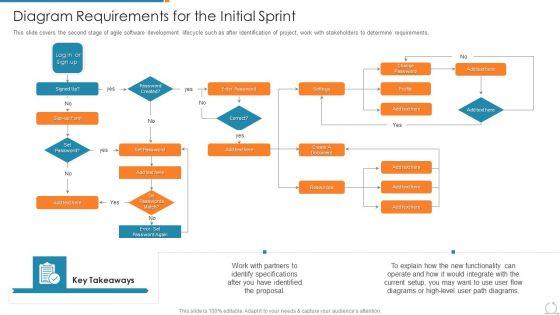 Kanban_And_Lean_Management_Diagram_Requirements_For_The_Initial_Sprint_Ideas_PDF_Slide_1.jpg