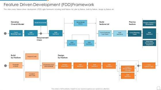 Kanban_And_Lean_Management_Feature_Driven_Development_FDD_Framework_Template_PDF_Slide_1.jpg