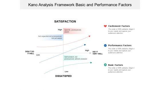 Kano_Analysis_Framework_Basic_And_Performance_Factors_Ppt_PowerPoint_Presentation_Pictures_Clipart_Images_Slide_1.jpg