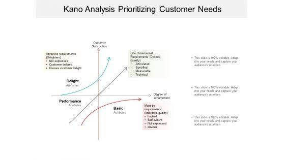 Kano_Analysis_Prioritizing_Customer_Needs_Ppt_PowerPoint_Presentation_Show_Slide_Slide_1.jpg