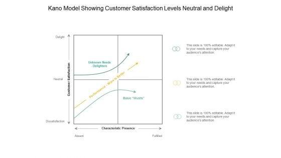 Kano_Model_Showing_Customer_Satisfaction_Levels_Neutral_And_Delight_Ppt_PowerPoint_Presentation_Pictures_Template_Slide_1.jpg