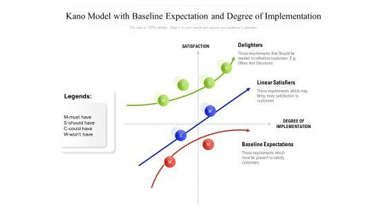 Kano_Model_With_Baseline_Expectation_And_Degree_Of_Implementation_Ppt_PowerPoint_Presentation_Professional_Infographics_PDF_Slide_1.jpg