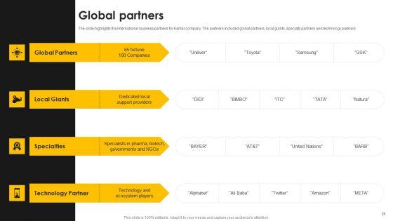 Kantar_Consulting_Company_Outline_Ppt_PowerPoint_Presentation_Complete_With_Slides_Slide_28.jpg