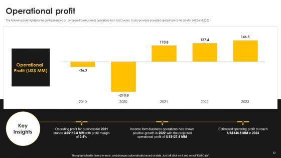 Kantar_Consulting_Company_Outline_Ppt_PowerPoint_Presentation_Complete_With_Slides_Slide_32.jpg