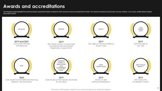 Kantar_Consulting_Company_Outline_Ppt_PowerPoint_Presentation_Complete_With_Slides_Slide_36.jpg