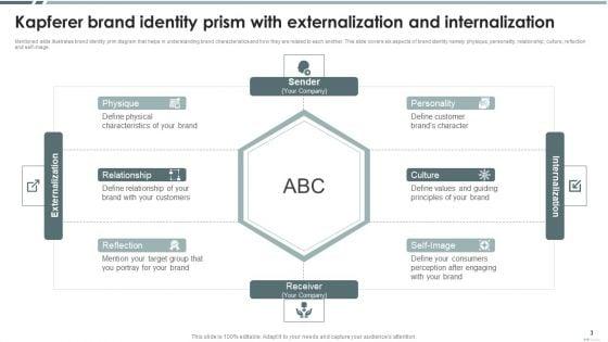 Kapferer_Brand_Identity_Prism_Ppt_PowerPoint_Presentation_Complete_With_Slides_Slide_3.jpg