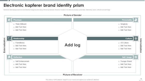 Kapferer_Brand_Identity_Prism_Ppt_PowerPoint_Presentation_Complete_With_Slides_Slide_5.jpg