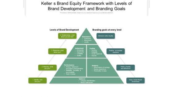Keller_S_Brand_Equity_Framework_With_Levels_Of_Brand_Development_And_Branding_Goals_Ppt_PowerPoint_Presentation_Gallery_Graphic_Tips_PDF_Slide_1.jpg