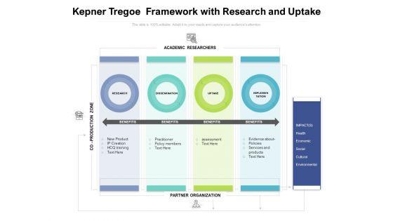 Kepner_Tregoe_Framework_With_Research_And_Uptake_Ppt_PowerPoint_Presentation_Portfolio_Layout_PDF_Slide_1.jpg