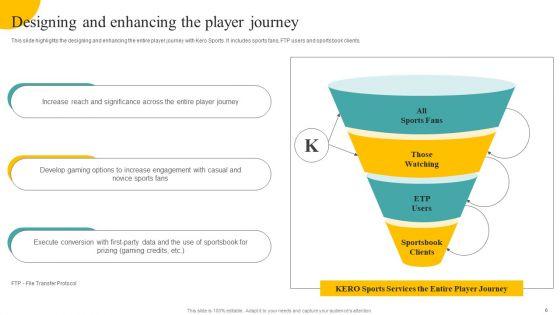 Kero_Gaming_Investor_Funding_Elevator_Pitch_Deck_Ppt_PowerPoint_Presentation_Complete_Deck_With_Slides_Slide_6.jpg