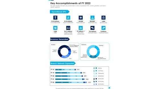Key_Accomplishments_Of_FY_2022_One_Pager_Documents_Slide_1.jpg
