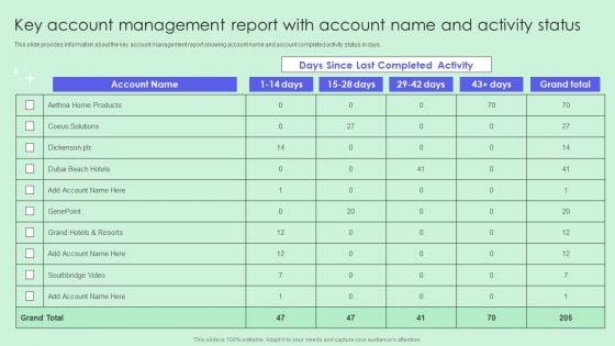 Key_Account_Management_Report_With_Account_Name_And_Activity_Status_Microsoft_PDF_Slide_1.jpg