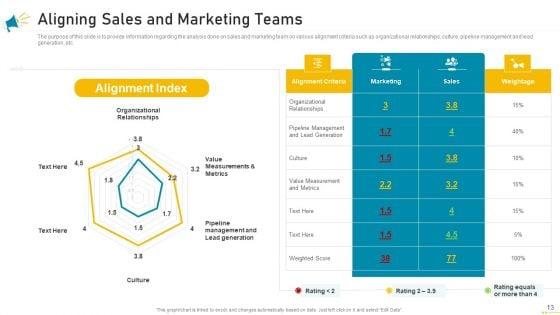 Key_Account_Marketing_Approach_Ppt_PowerPoint_Presentation_Complete_Deck_With_Slides_Slide_13.jpg