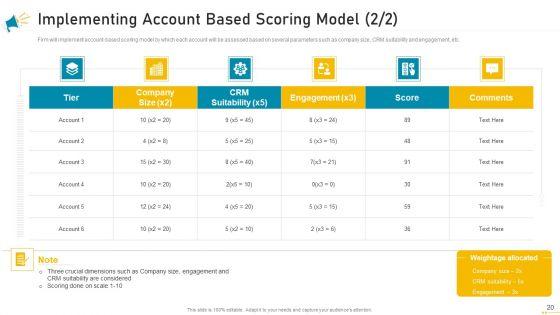 Key_Account_Marketing_Approach_Ppt_PowerPoint_Presentation_Complete_Deck_With_Slides_Slide_20.jpg