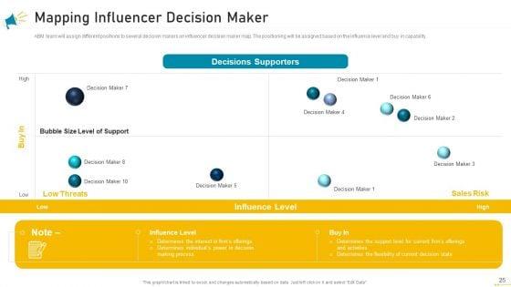 Key_Account_Marketing_Approach_Ppt_PowerPoint_Presentation_Complete_Deck_With_Slides_Slide_25.jpg
