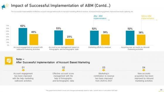 Key_Account_Marketing_Approach_Ppt_PowerPoint_Presentation_Complete_Deck_With_Slides_Slide_35.jpg