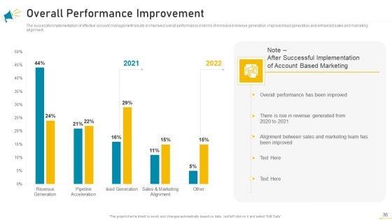 Key_Account_Marketing_Approach_Ppt_PowerPoint_Presentation_Complete_Deck_With_Slides_Slide_36.jpg