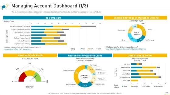 Key_Account_Marketing_Approach_Ppt_PowerPoint_Presentation_Complete_Deck_With_Slides_Slide_41.jpg