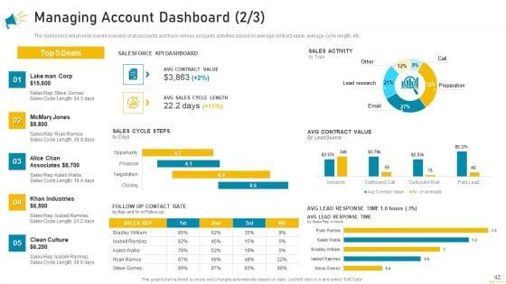 Key_Account_Marketing_Approach_Ppt_PowerPoint_Presentation_Complete_Deck_With_Slides_Slide_42.jpg