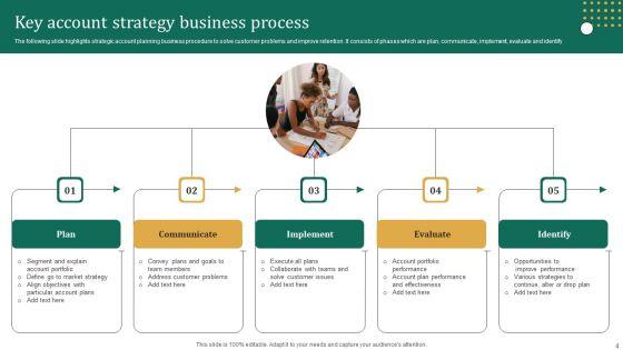 Key_Account_Strategy_Ppt_PowerPoint_Presentation_Complete_Deck_With_Slides_Slide_4.jpg