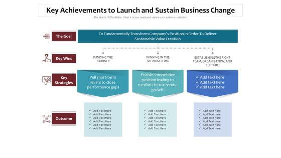 Key_Achievements_To_Launch_And_Sustain_Business_Change_Ppt_PowerPoint_Presentation_File_Slide_PDF_Slide_1.jpg