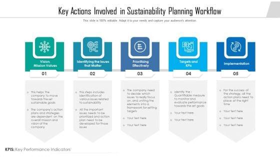 Key_Actions_Involved_In_Sustainability_Planning_Workflow_Ppt_Show_Maker_PDF_Slide_1.jpg