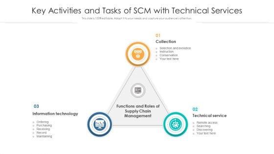 Key_Activities_And_Tasks_Of_SCM_With_Technical_Services_Ppt_Slides_Tips_PDF_Slide_1.jpg