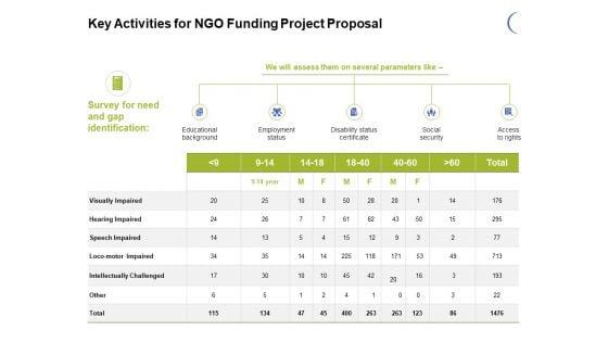 Key_Activities_For_NGO_Funding_Project_Proposal_Ppt_PowerPoint_Presentation_Professional_Example_Slide_1.jpg