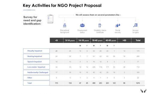 Key_Activities_For_Ngo_Project_Proposal_Ppt_PowerPoint_Presentation_Outline_Example_Slide_1.jpg