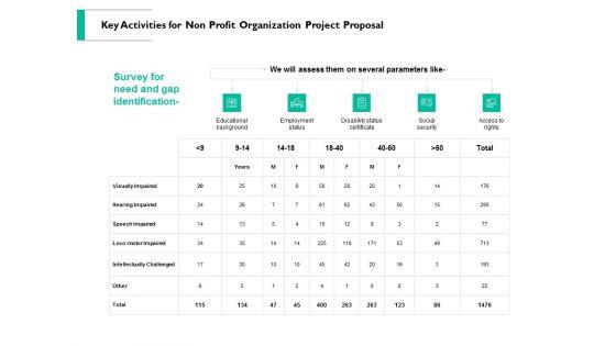Key_Activities_For_Non_Profit_Organization_Project_Proposal_Ppt_PowerPoint_Presentation_Infographics_Slide_Portrait_Slide_1.jpg