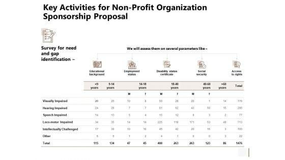 Key_Activities_For_Non_Profit_Organization_Sponsorship_Proposal_Template_PDF_Slide_1.jpg