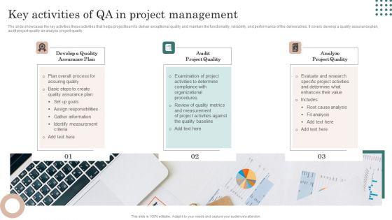 Key_Activities_Of_QA_In_Project_Management_Professional_PDF_Slide_1.jpg