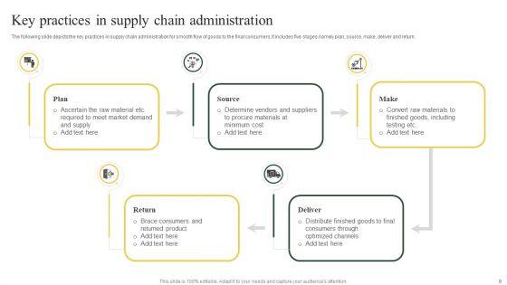 Key_Administration_Ppt_PowerPoint_Presentation_Complete_Deck_With_Slides_Slide_8.jpg