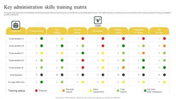 Key_Administration_Skills_Training_Matrix_Ppt_PowerPoint_Presentation_Layouts_Example_File_PDF_Slide_1.jpg