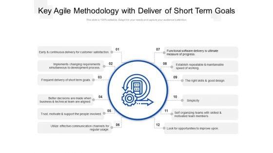Key_Agile_Methodology_With_Deliver_Of_Short_Term_Goals_Ppt_PowerPoint_Presentation_Styles_Designs_Download_PDF_Slide_1.jpg