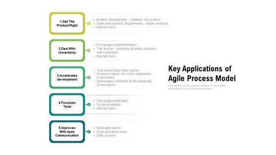 Key_Applications_Of_Agile_Process_Model_Ppt_PowerPoint_Presentation_Gallery_Graphics_Example_PDF_Slide_1.jpg