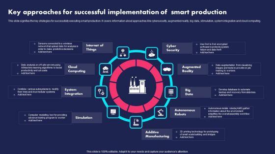 Key_Approaches_For_Successful_Implementation_Of_Smart_Production_Ppt_Icon_Portrait_PDF_Slide_1.jpg