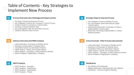 Key_Approaches_To_Execute_New_Procedure_Ppt_PowerPoint_Presentation_Complete_Deck_With_Slides_Slide_3.jpg