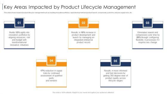 Key_Areas_Impacted_By_Product_Lifecycle_Management_Sample_PDF_Slide_1.jpg
