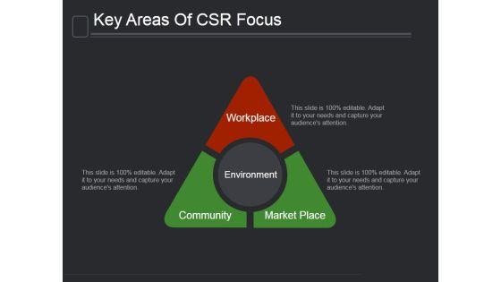 Key Areas Of Csr Focus Ppt PowerPoint Presentation Background Images Key Areas Of Csr Focus Ppt PowerPoint Presentation Background Images