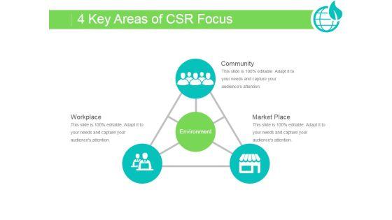 Key Areas Of Csr Focus Ppt PowerPoint Presentation Themes Key Areas Of Csr Focus Ppt PowerPoint Presentation Themes